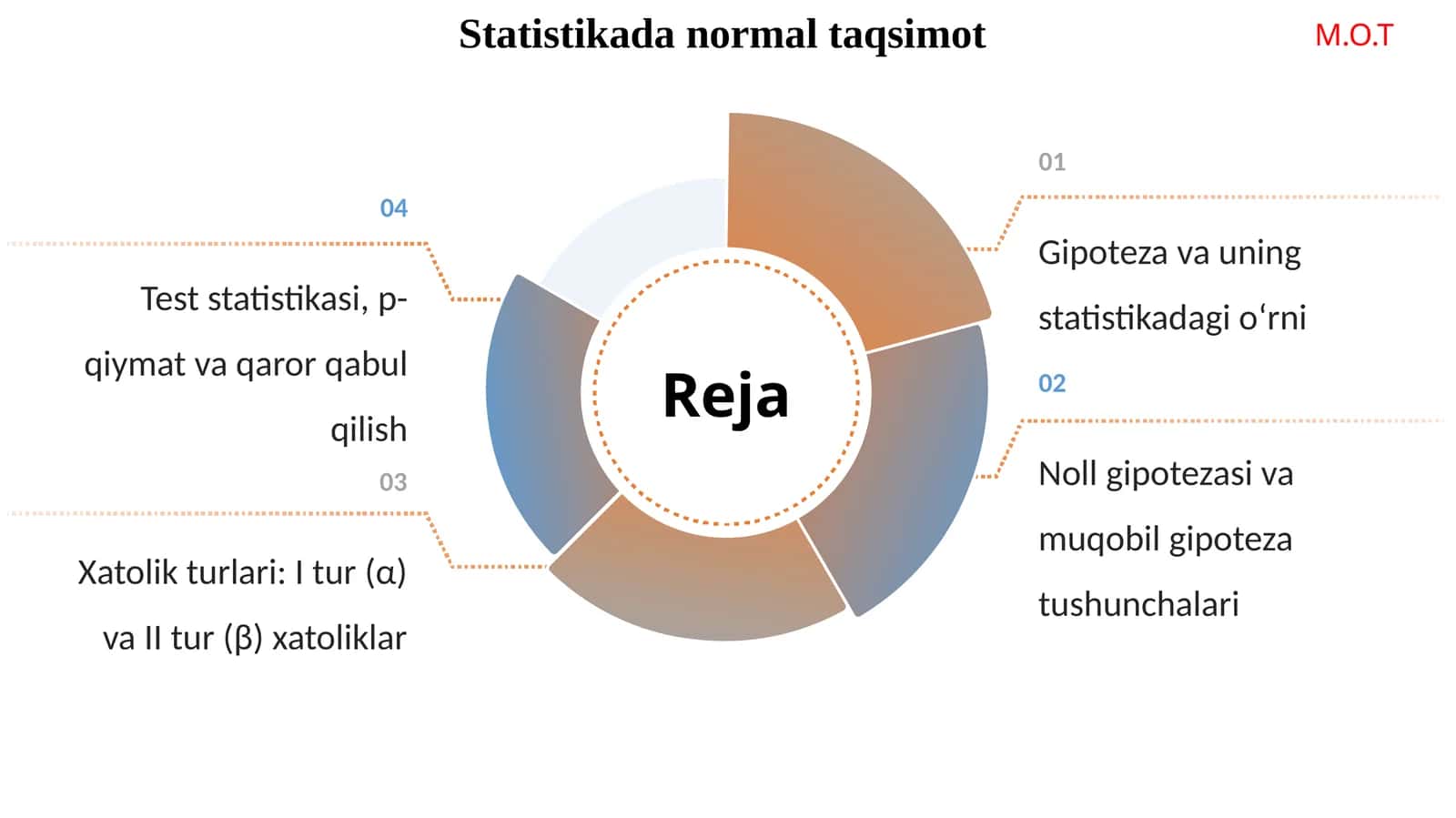 Statistikada gipoteza, Statistikada normal taqsimot 1