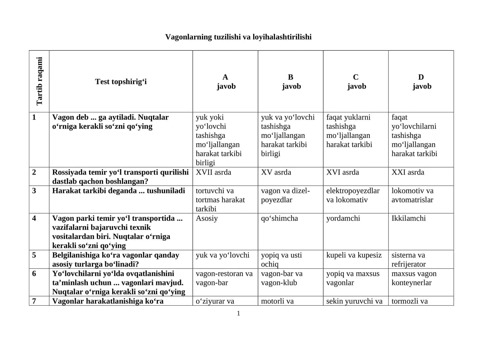 Vagonlarning tuzilishi va loyihalashtirilishi 1
