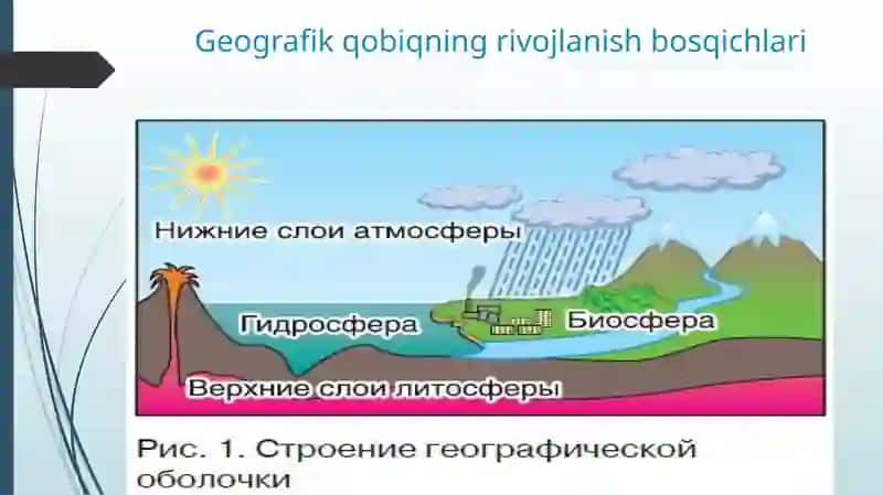 Geografik qobiqning rivojlanish bosqichlari