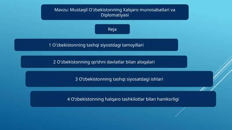 O‘zbekistonning Xalqaro munosabatlariva Diplomatiyasi 1