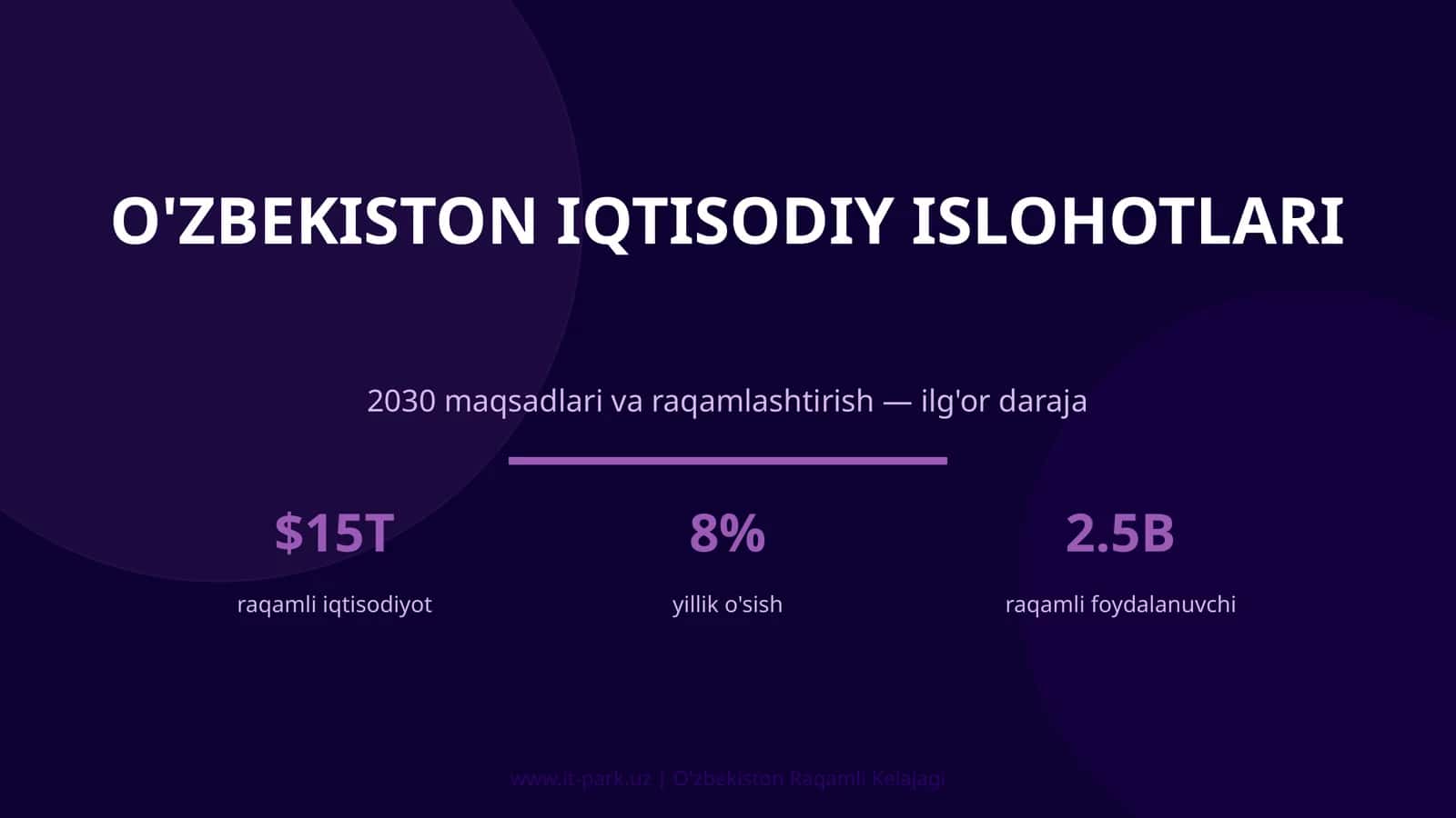 O'zbekiston Iqtisodiy Islohotlari 1