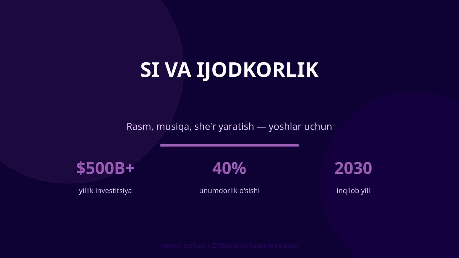 SI va Ijodkorlik 1