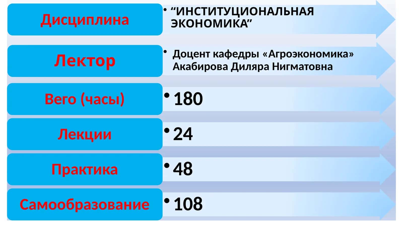Институциональная экономика 1