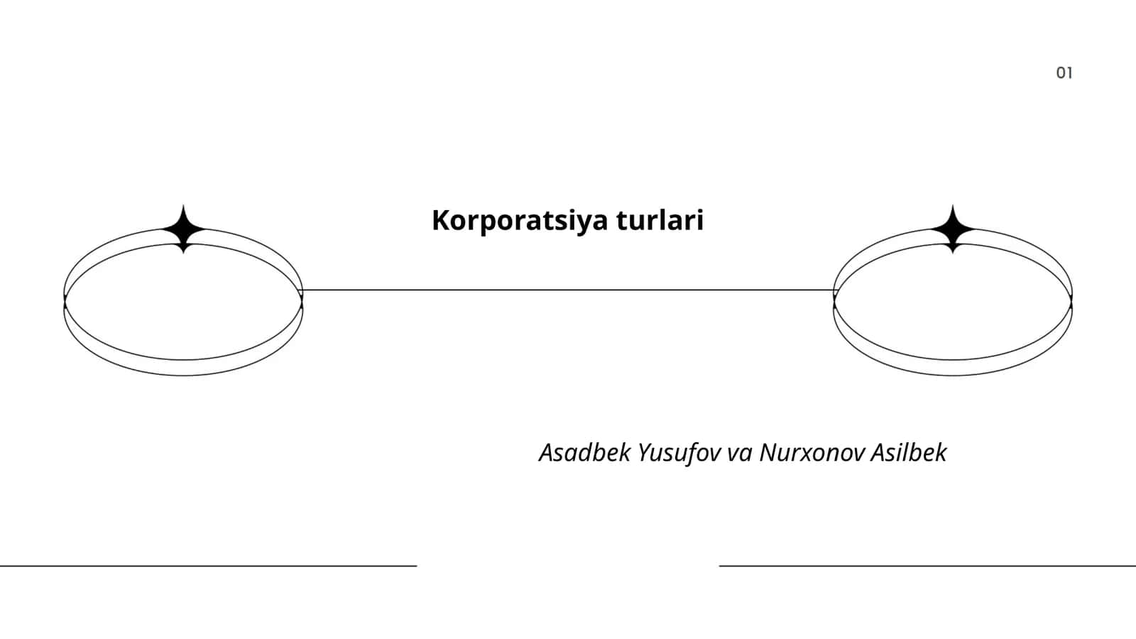 Korporatsiya turlari 1