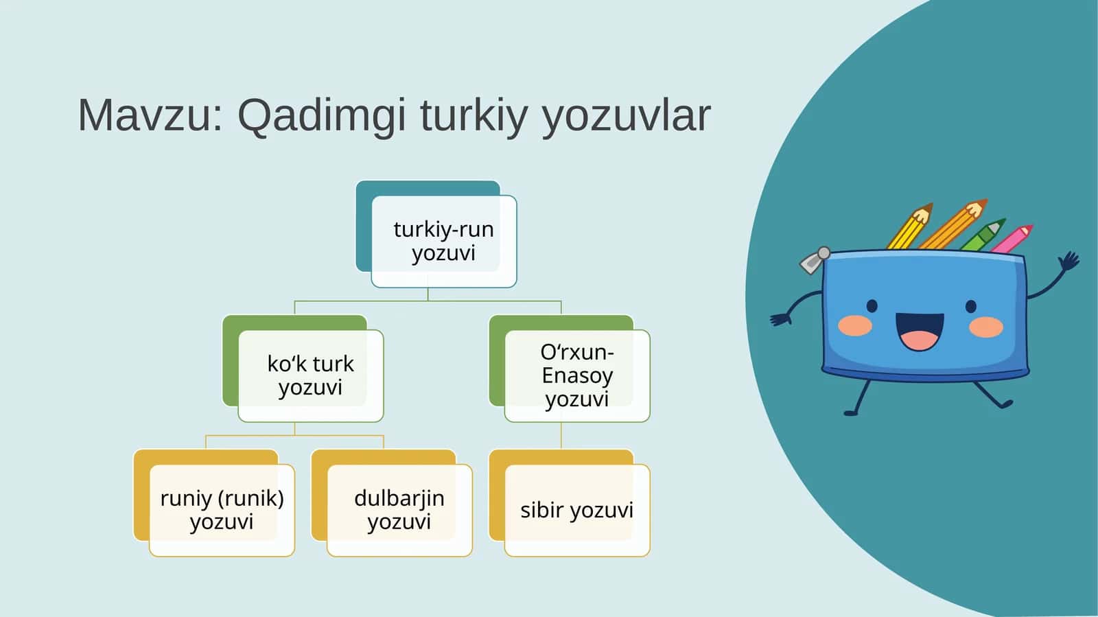 Qadimgi turkiy yozuvlar 1