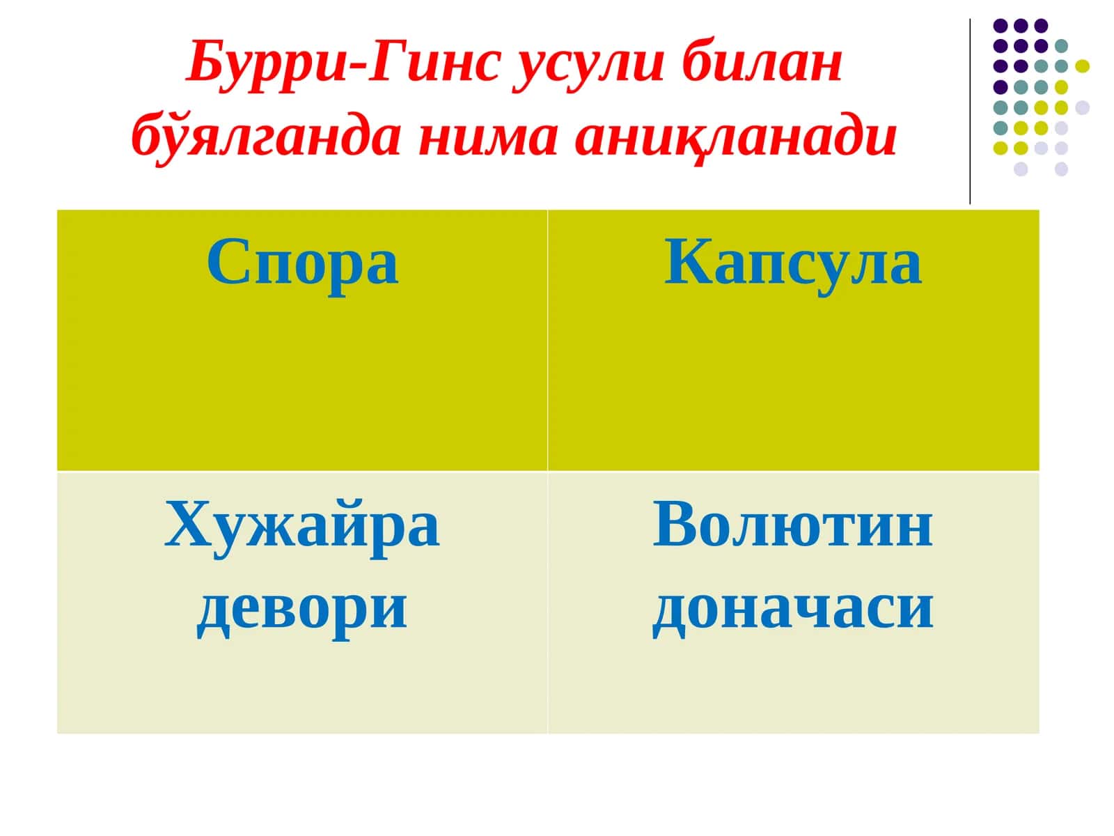 Бурри-Гинс усули билан бўялганда нима аниқланади 1