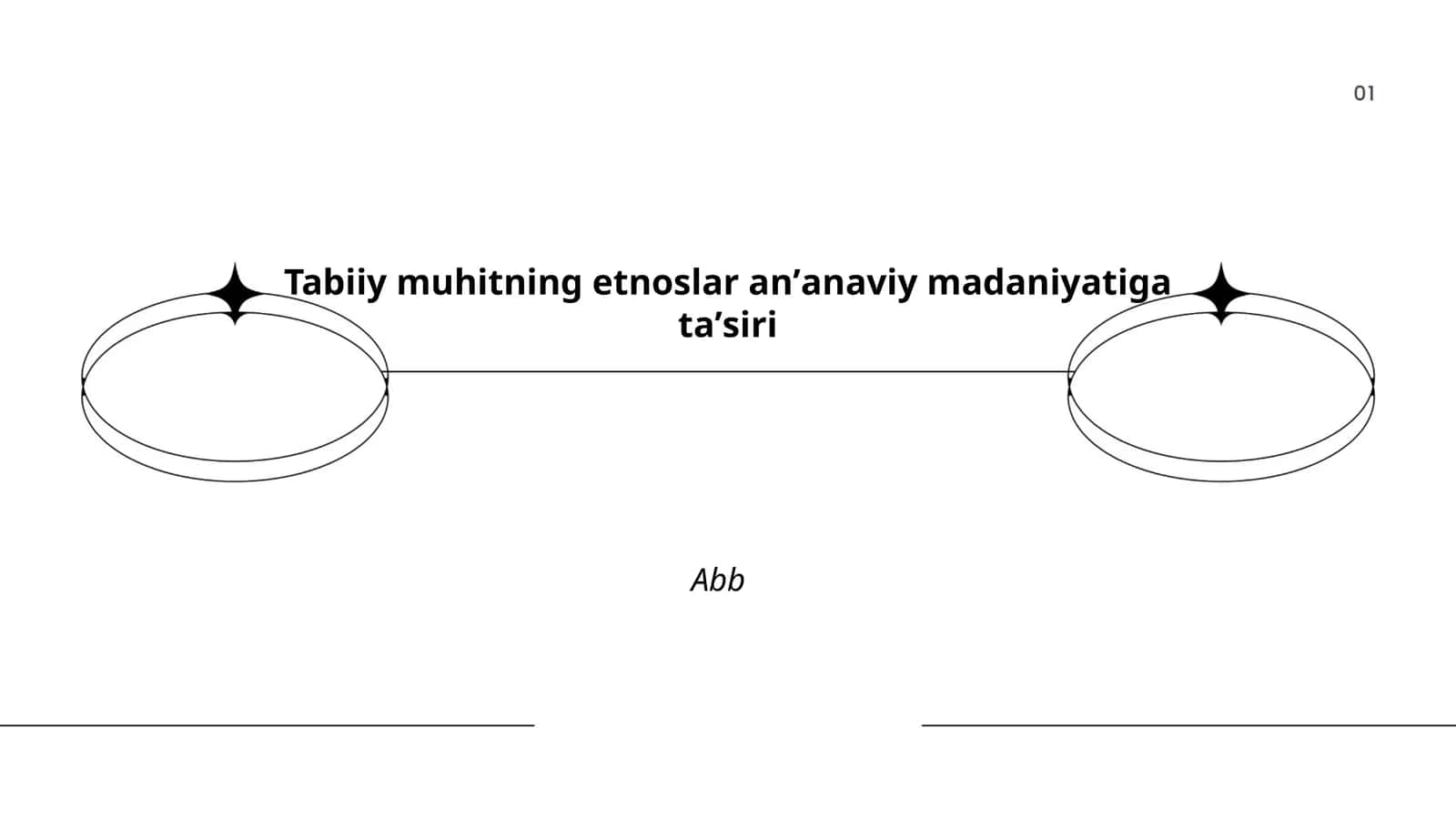 Tabiiy muhitning etnoslar an'anaviy madaniyatiga ta'siri 1
