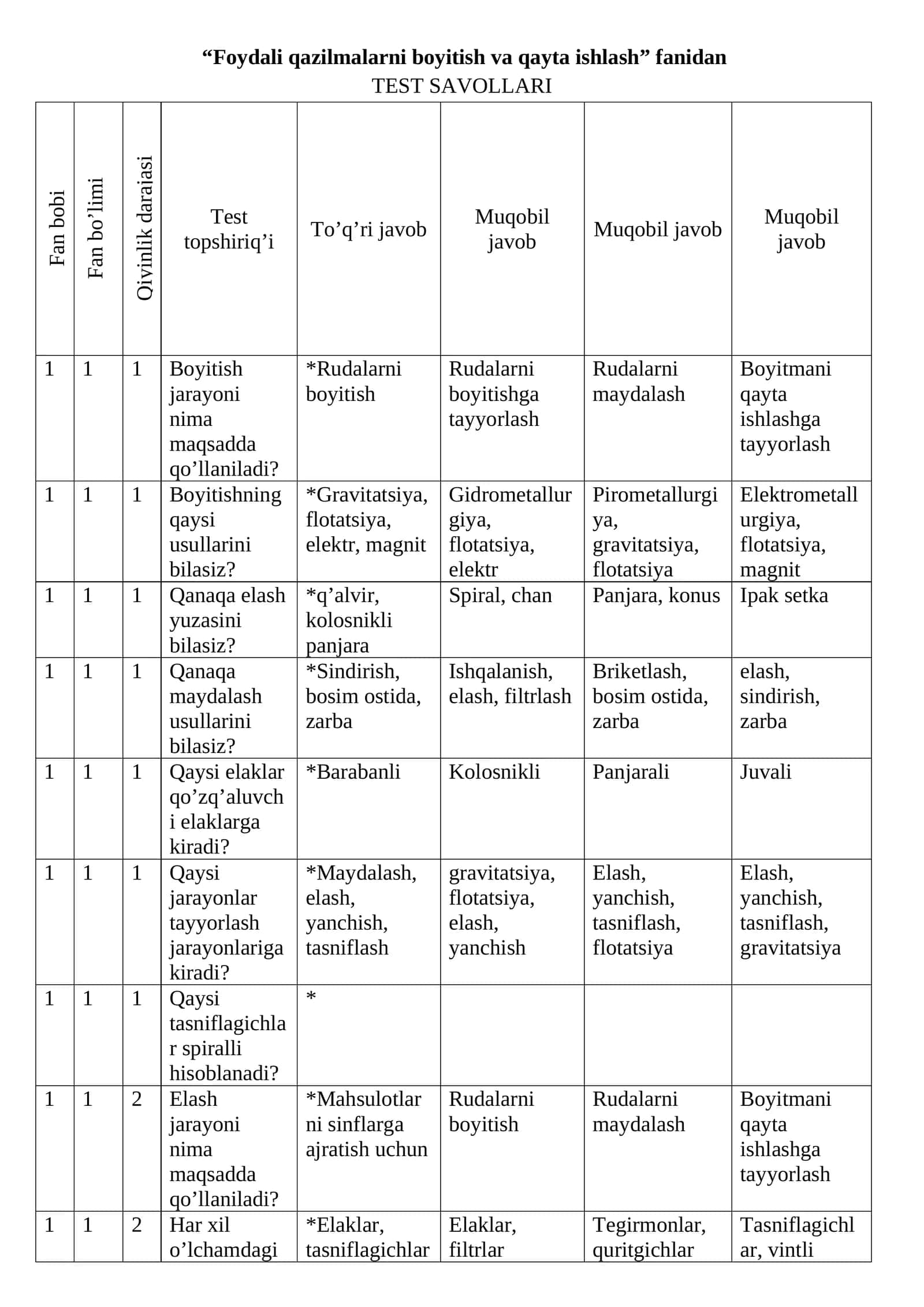 Foydali qazilmalarni boyitish va qayta ishlash fanidan 1