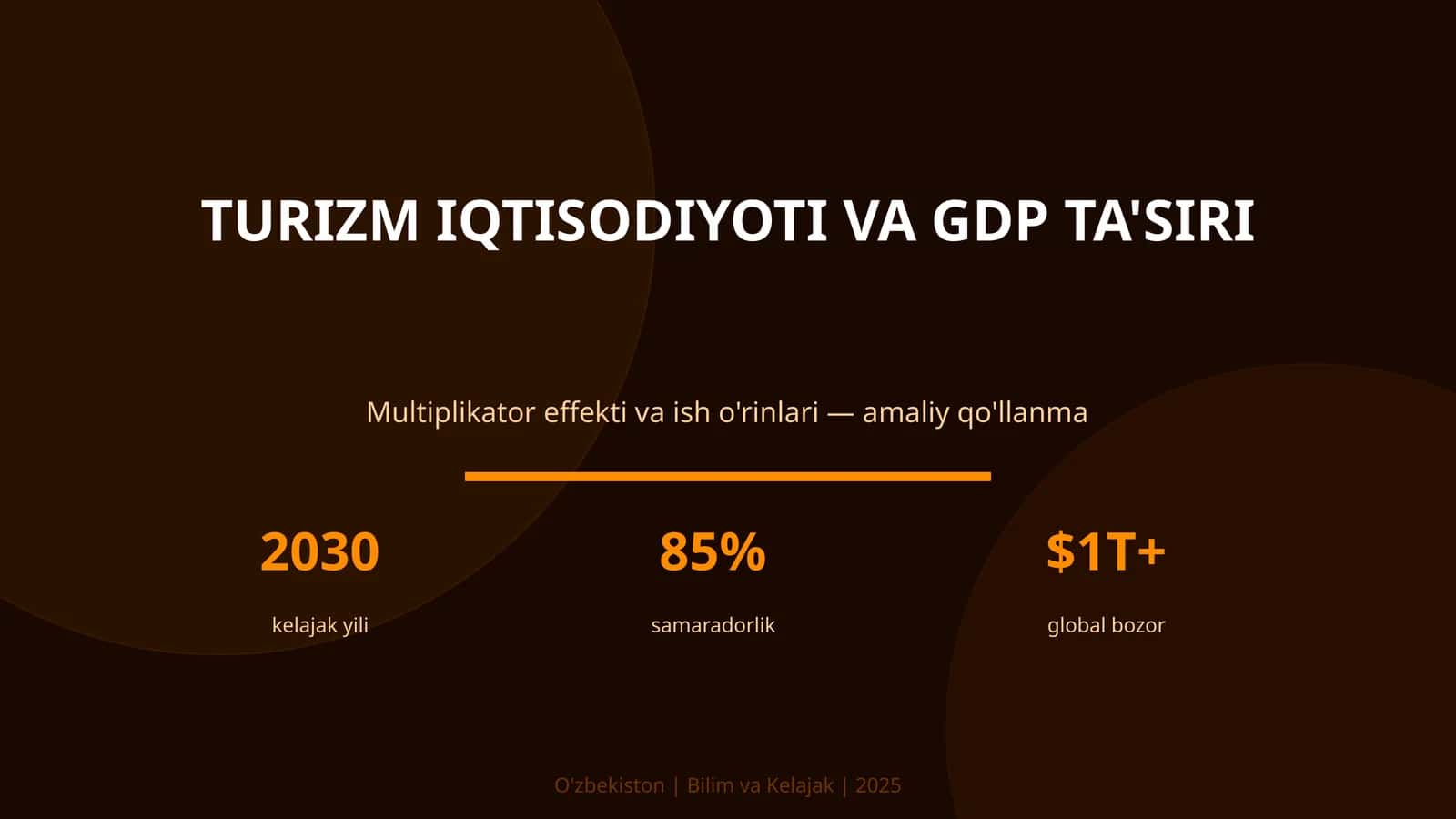 TURIZM IQTISODIYOTI VA GDP TA'SIRI 1