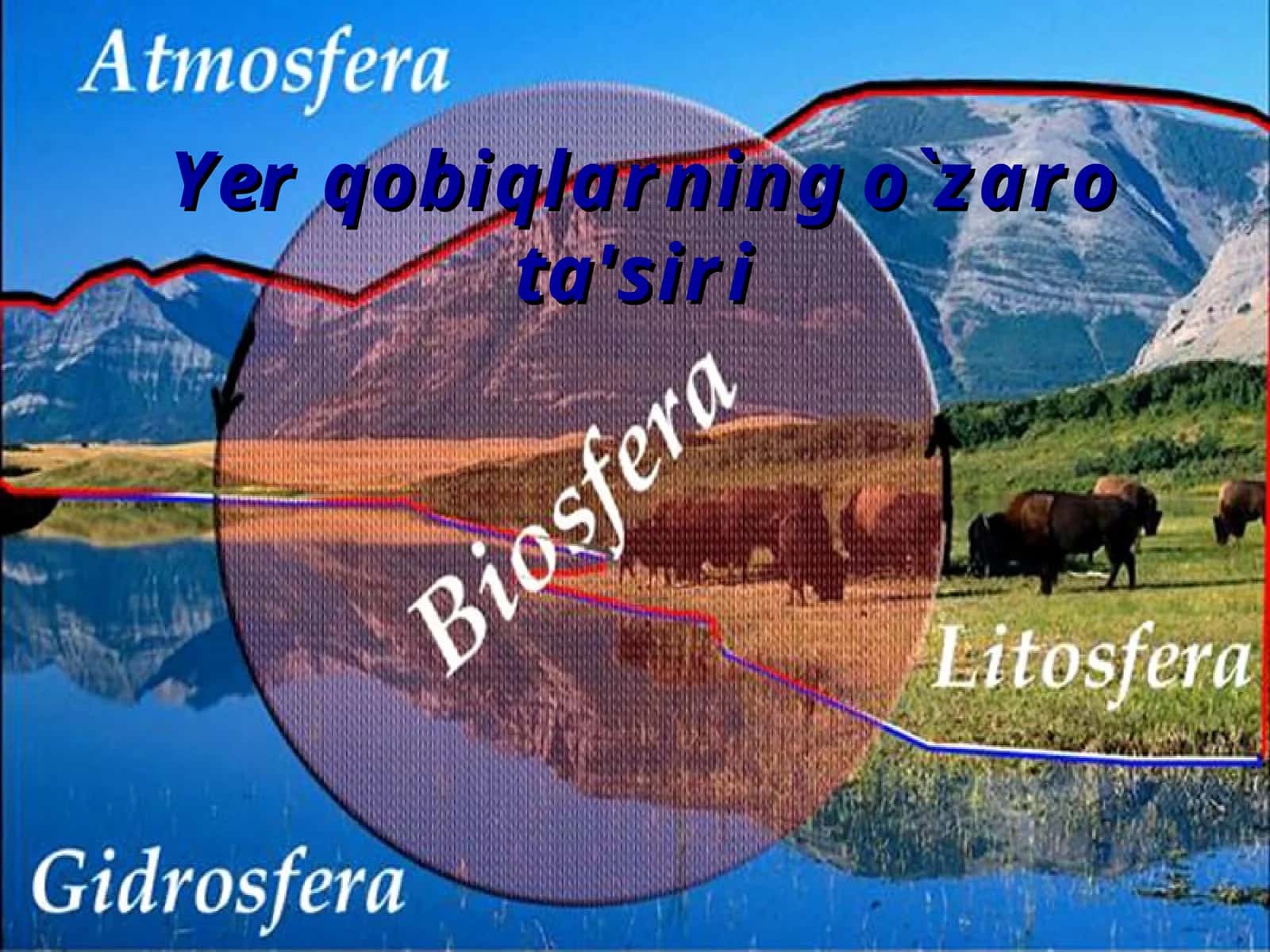 Yer qobiqlarning o`zaro ta'siri 1