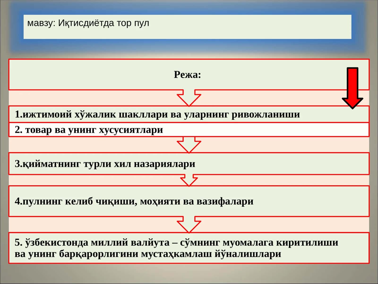 Иқтисдиётда тор пул 1