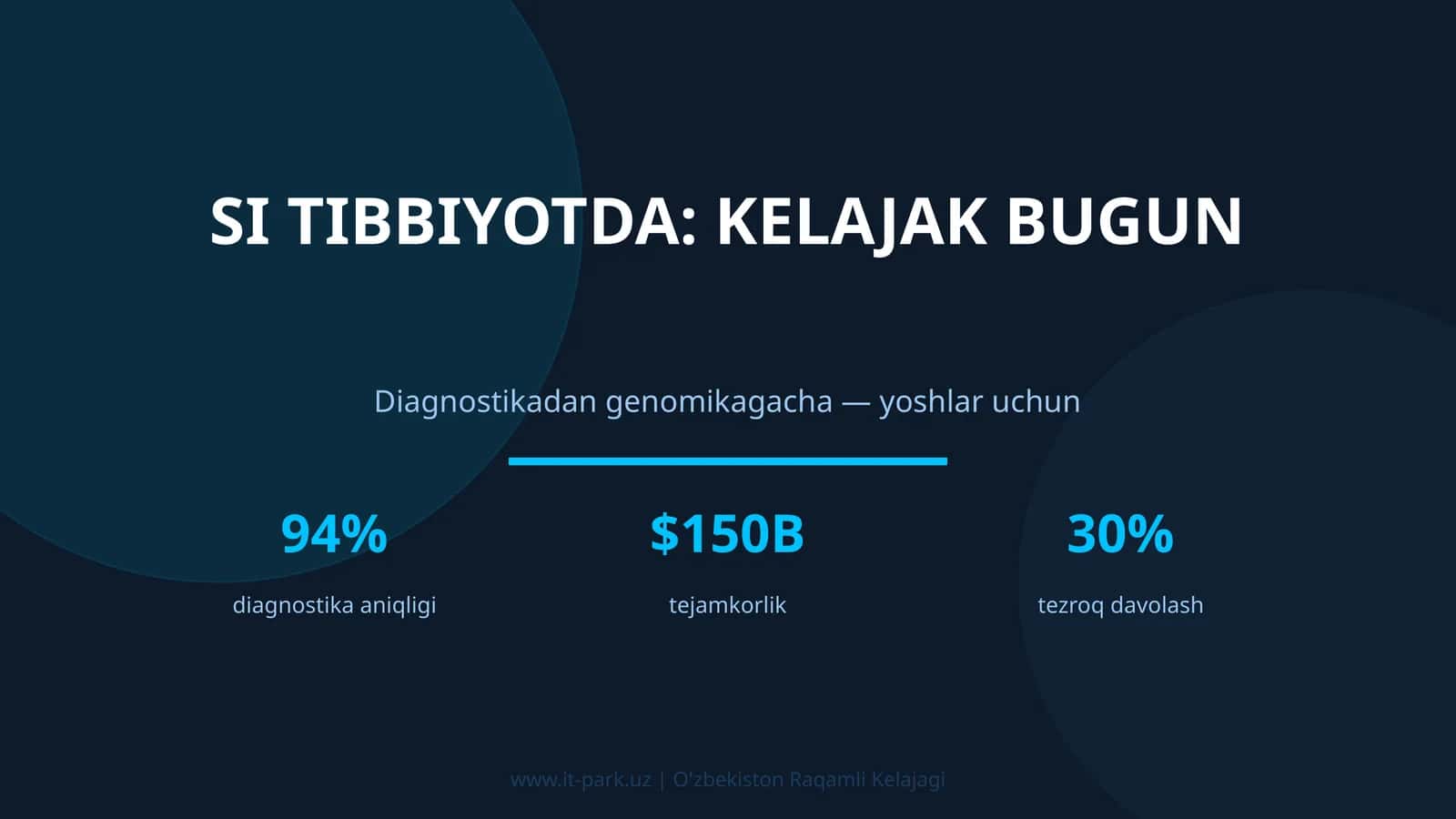SI tibbiyotda: kelajak bugun 1
