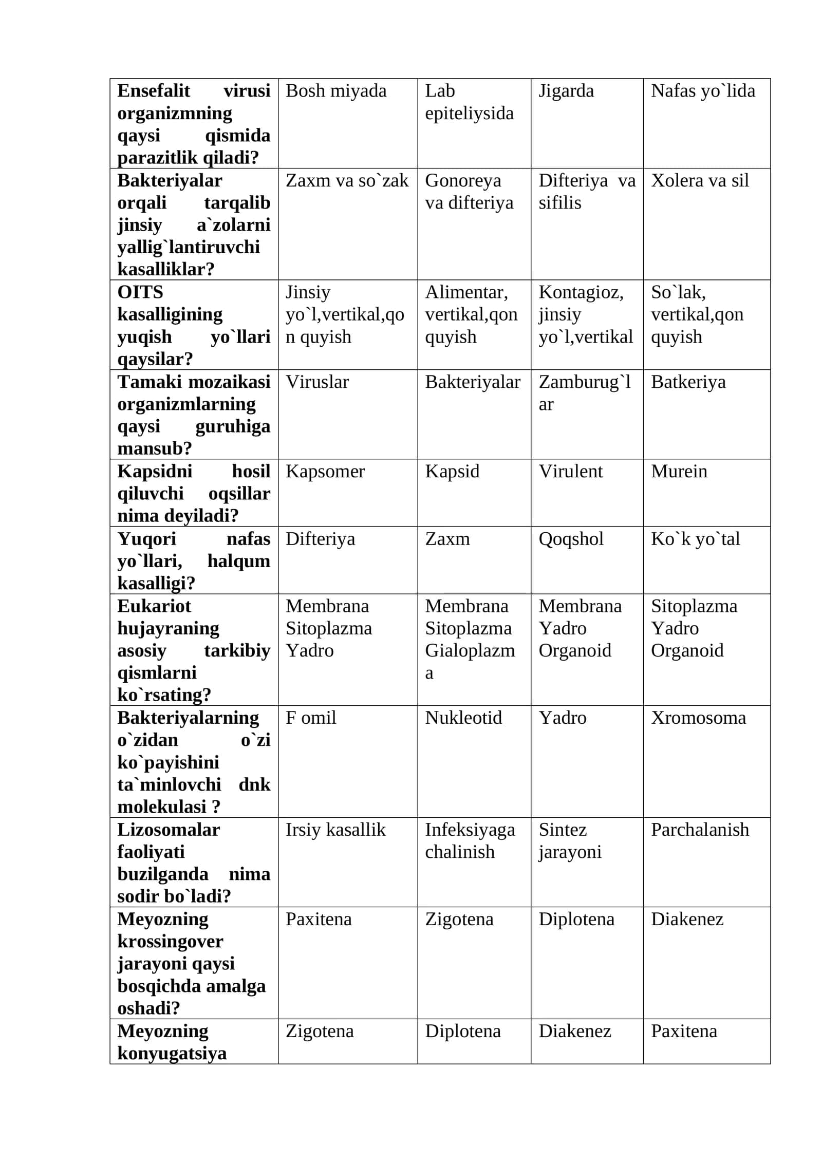 Ensefalit virusi organizmning qaysi qismida parazitlik qiladi? 1
