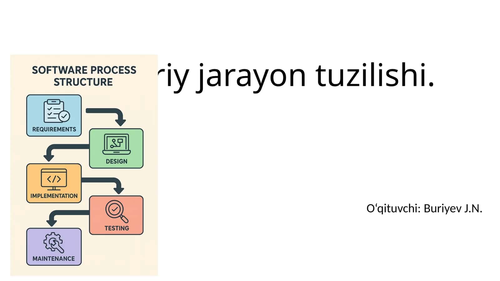 Dasturiy jarayon tuzilishi 1