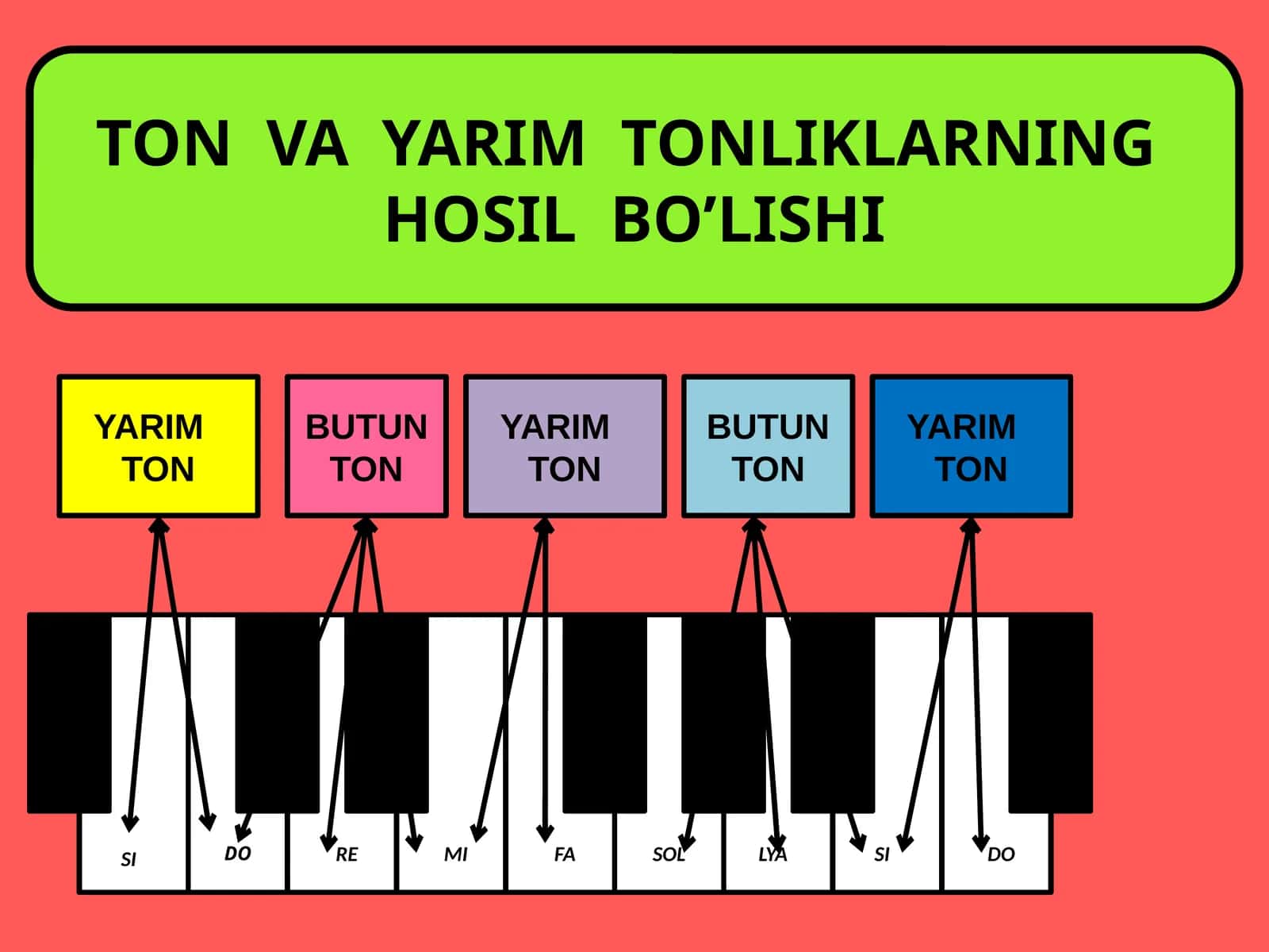 TON VA YARIM TONLIKLARNING HOSIL BO’LISHI 1