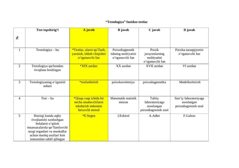 Testologiya fanidan testlar 1