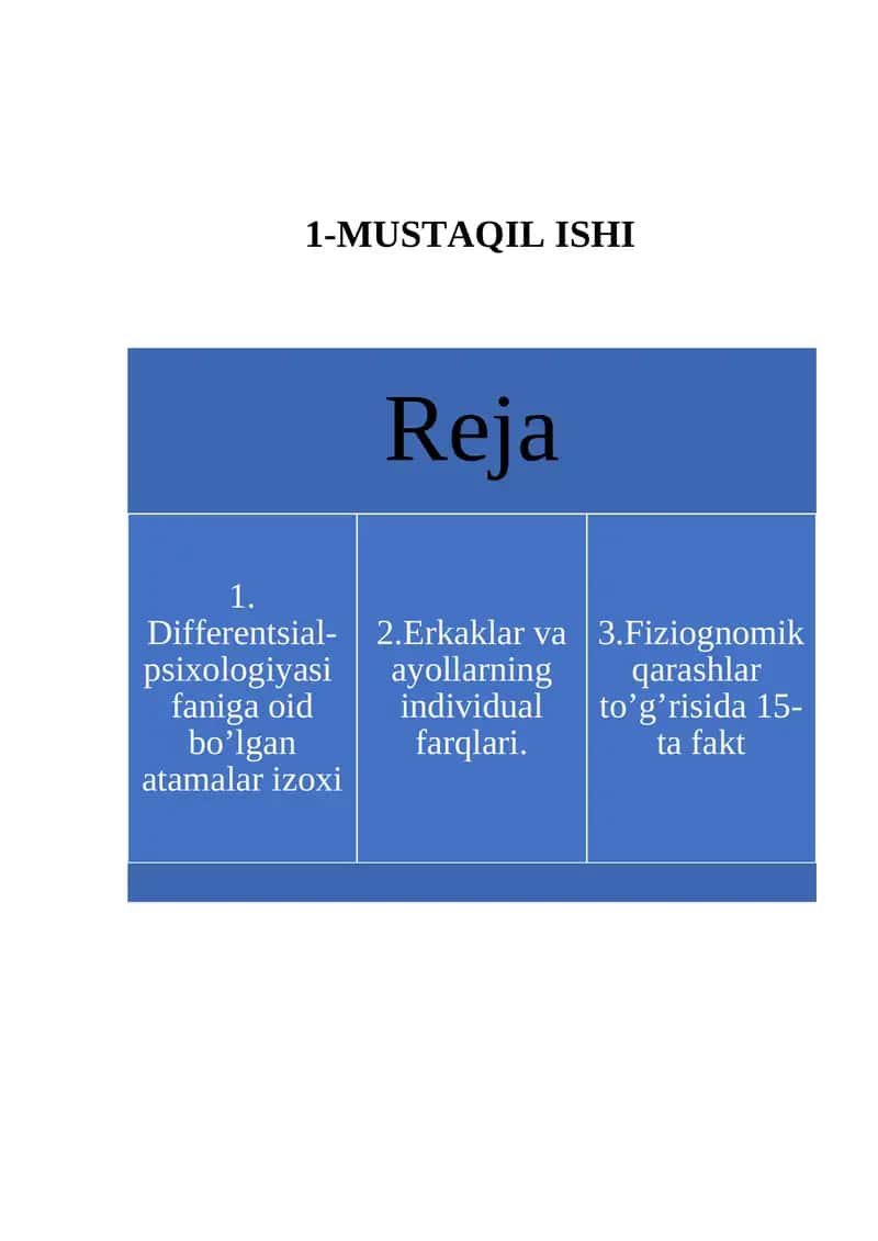 Differentsial-psixologiyasi faniga oid bo’lgan atamalar izohi 1