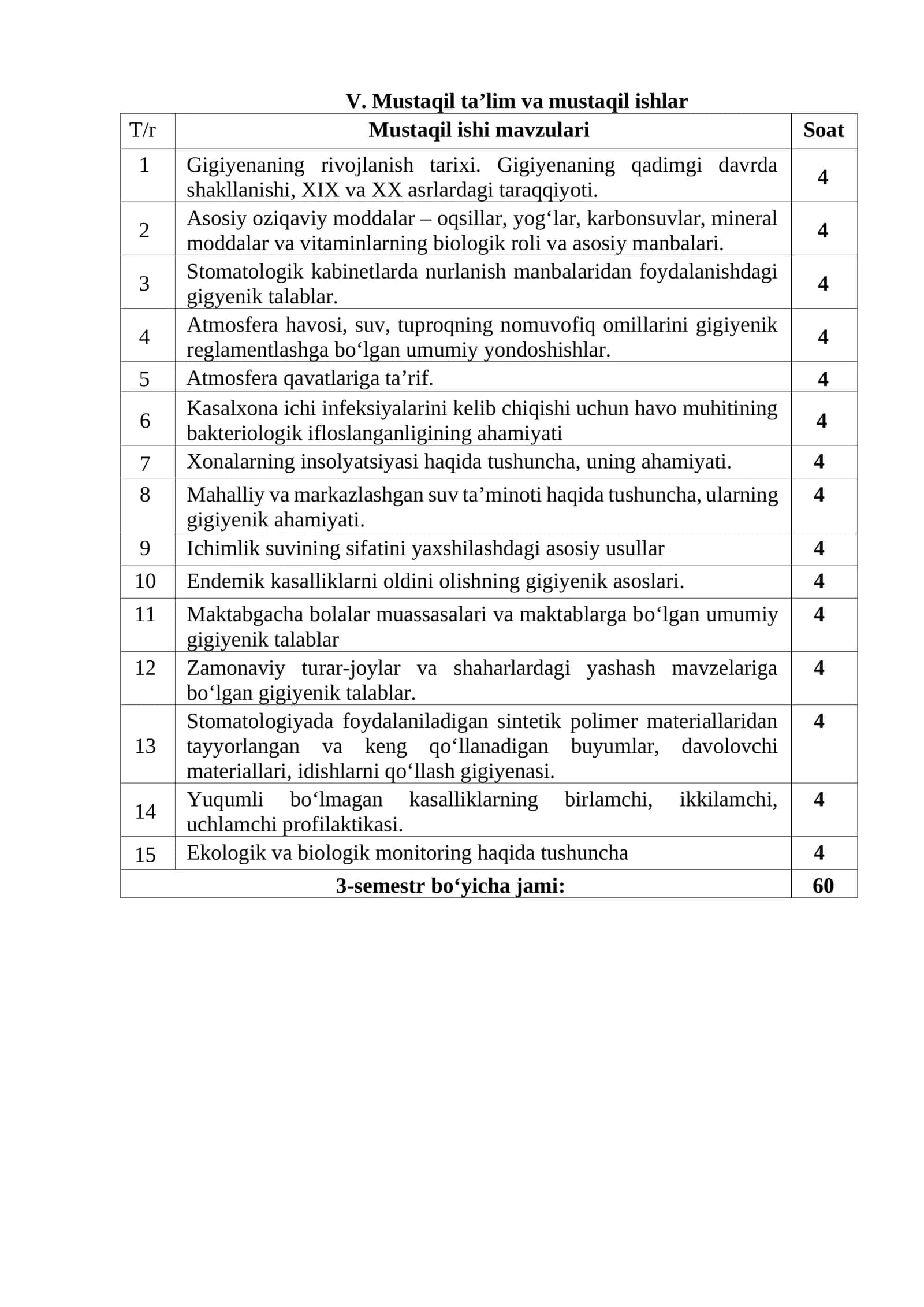 Mustaqil ta’lim va mustaqil ishlar 1
