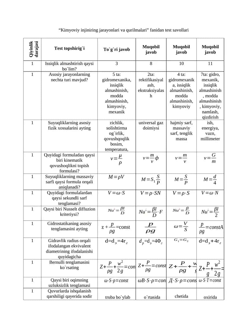 “Kimyoviy injiniring jarayonlari va qurilmalari” fanidan test savollari 1
