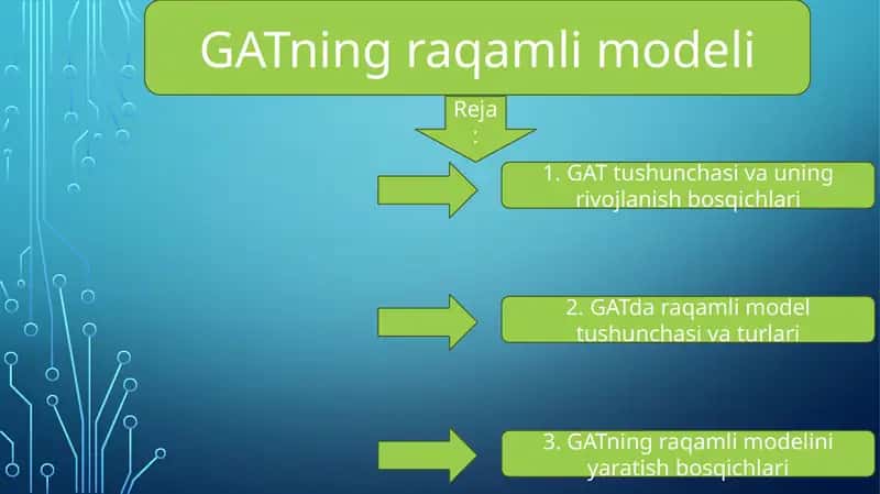 GATning raqamli modeli 1