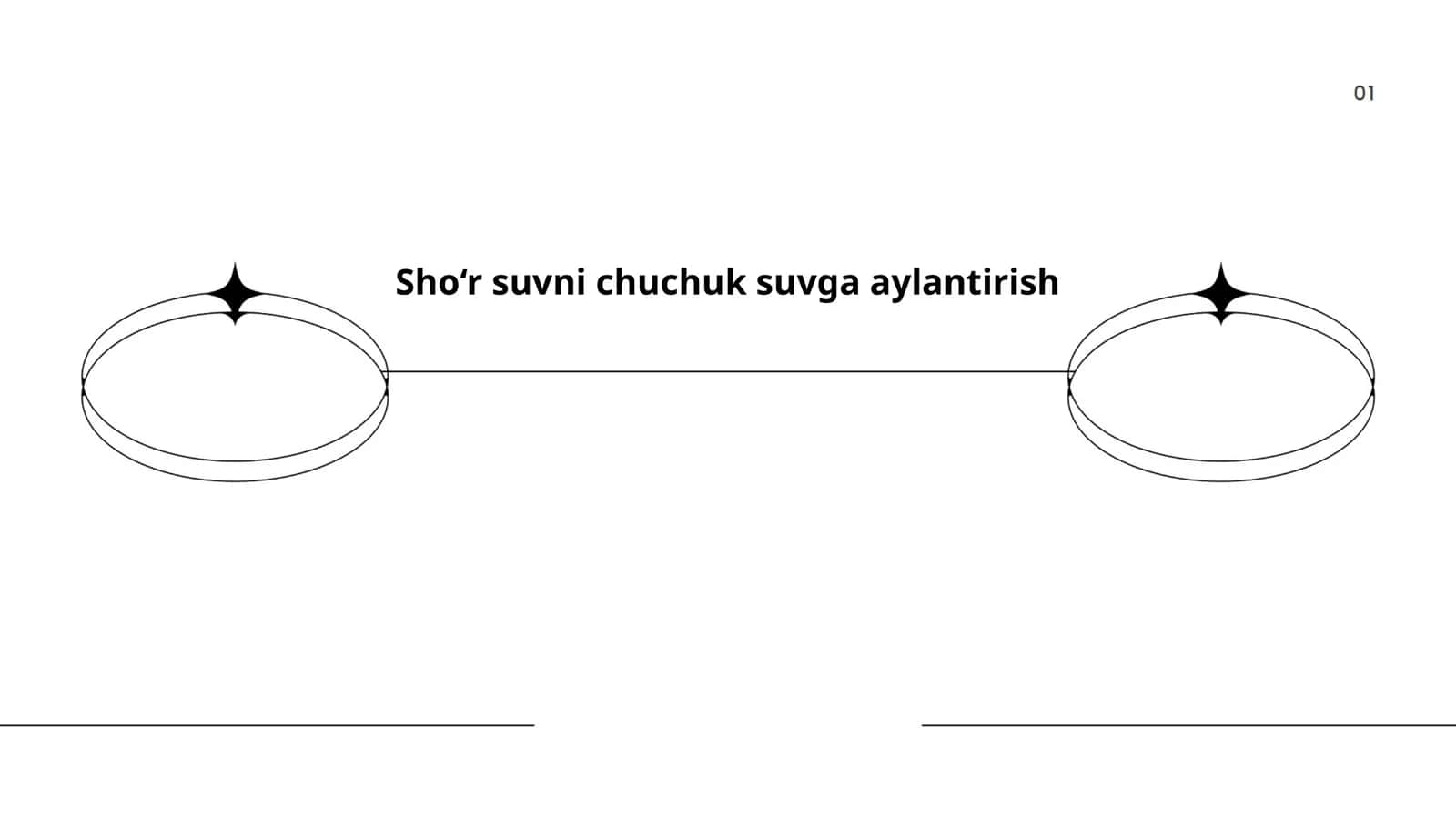 Sho'r suvni chuchuk suvga aylantirish texnologiyalari 1