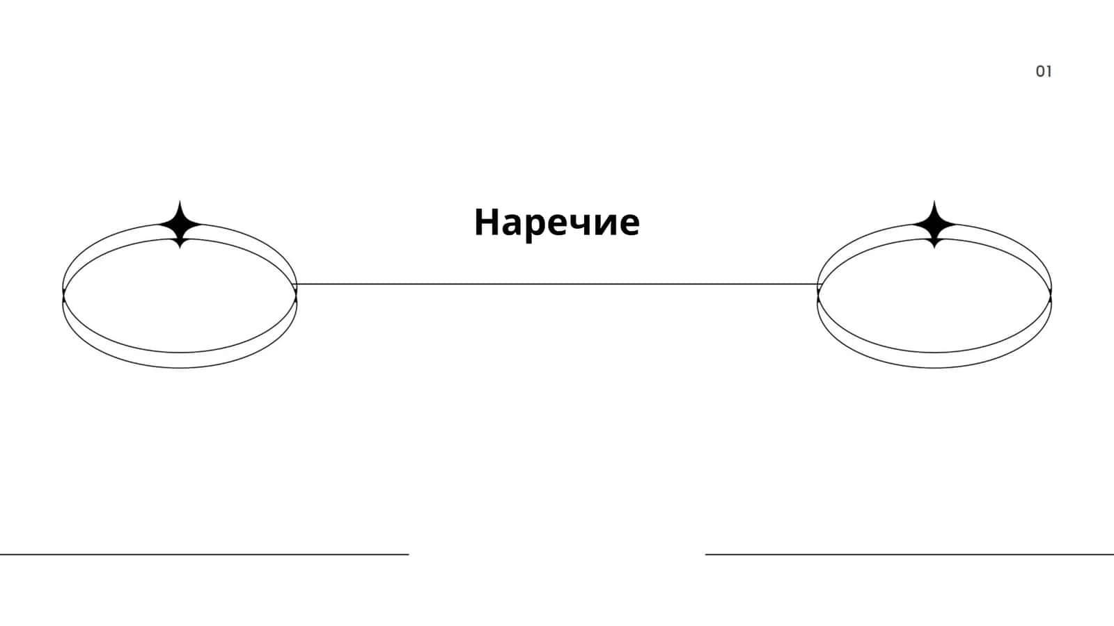 Наречие 1