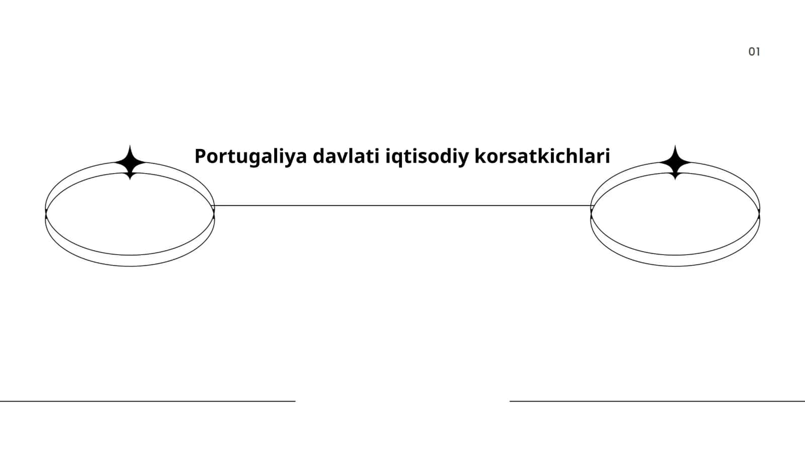 Portugaliya davlati iqtisodiy korsatkichlari 1