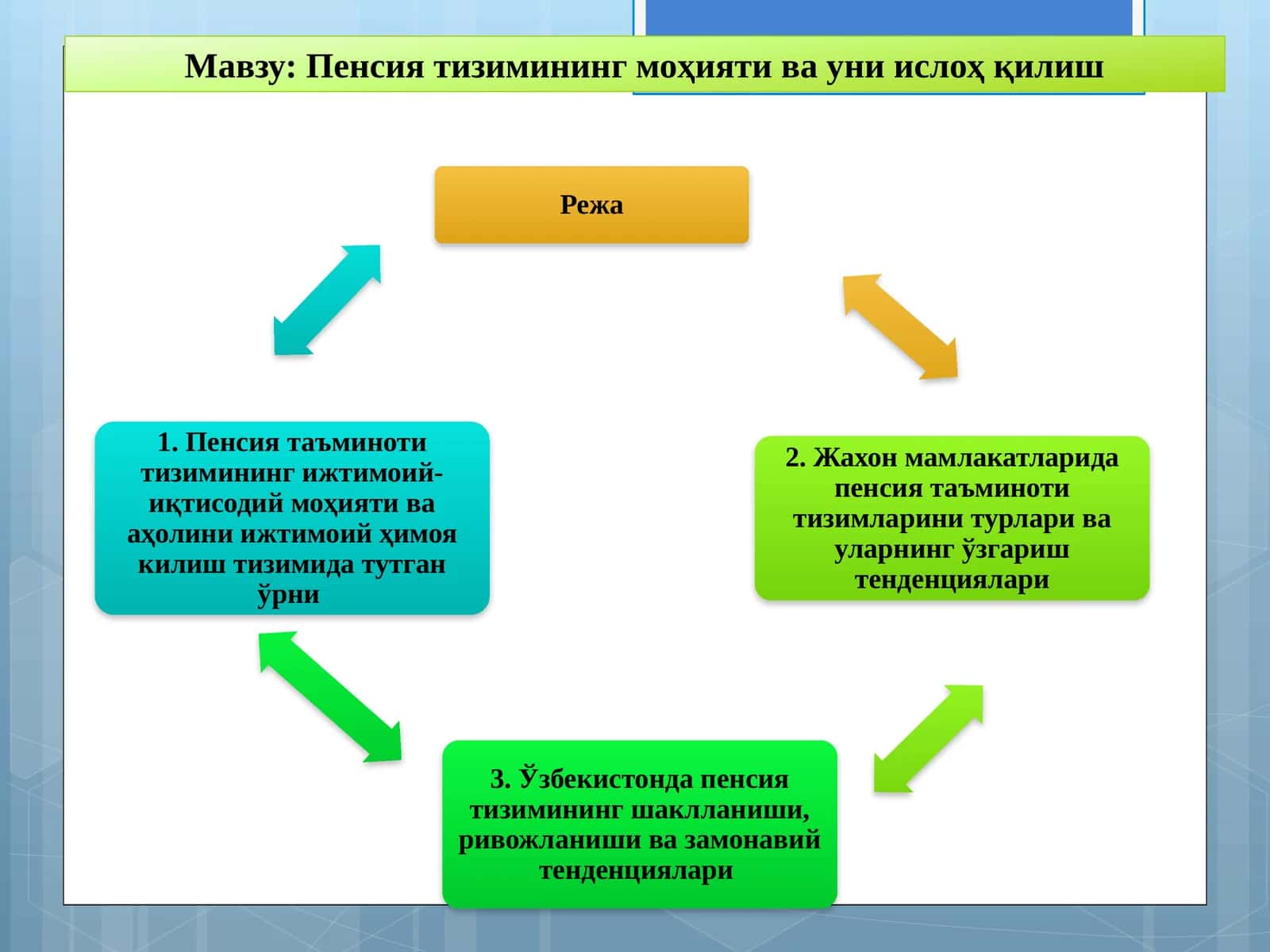 Пенсия тизимининг моҳияти ва уни ислоҳ қилиш 1