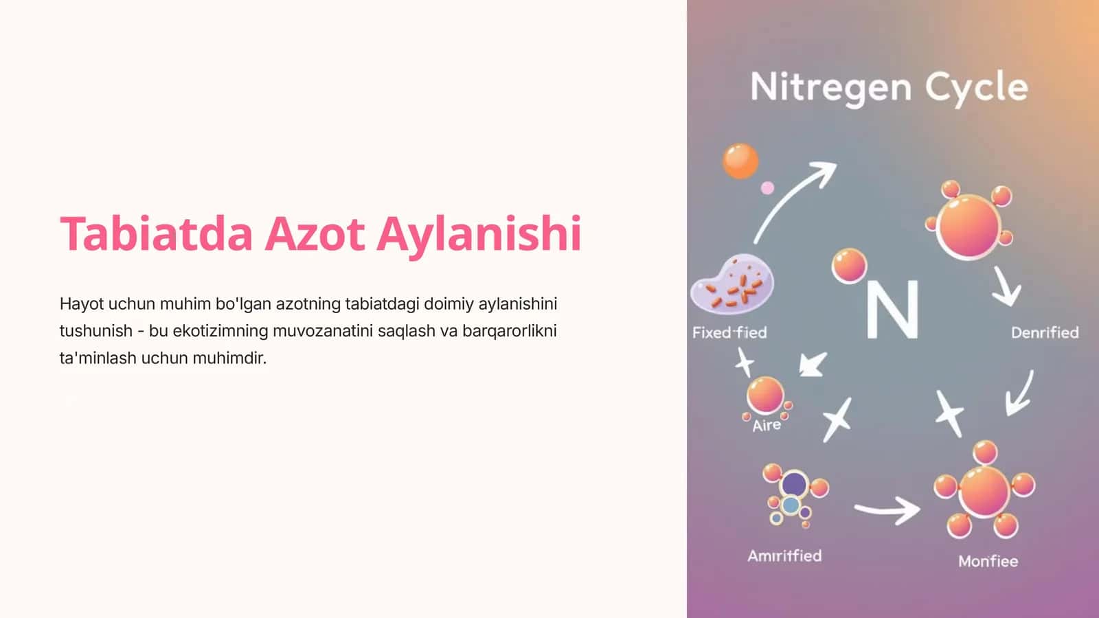 Tabiatda Azot Aylanishi 1