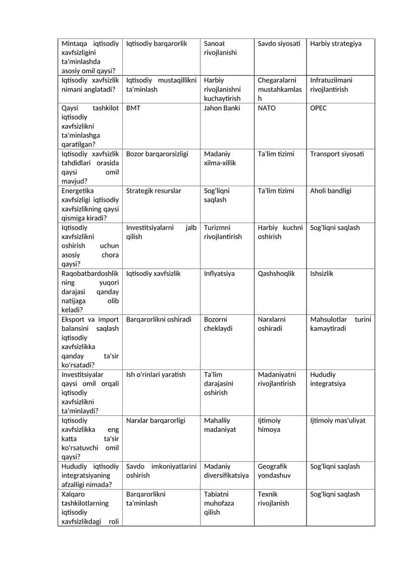 Iqtisodiy xavfsizlikning omillari 1