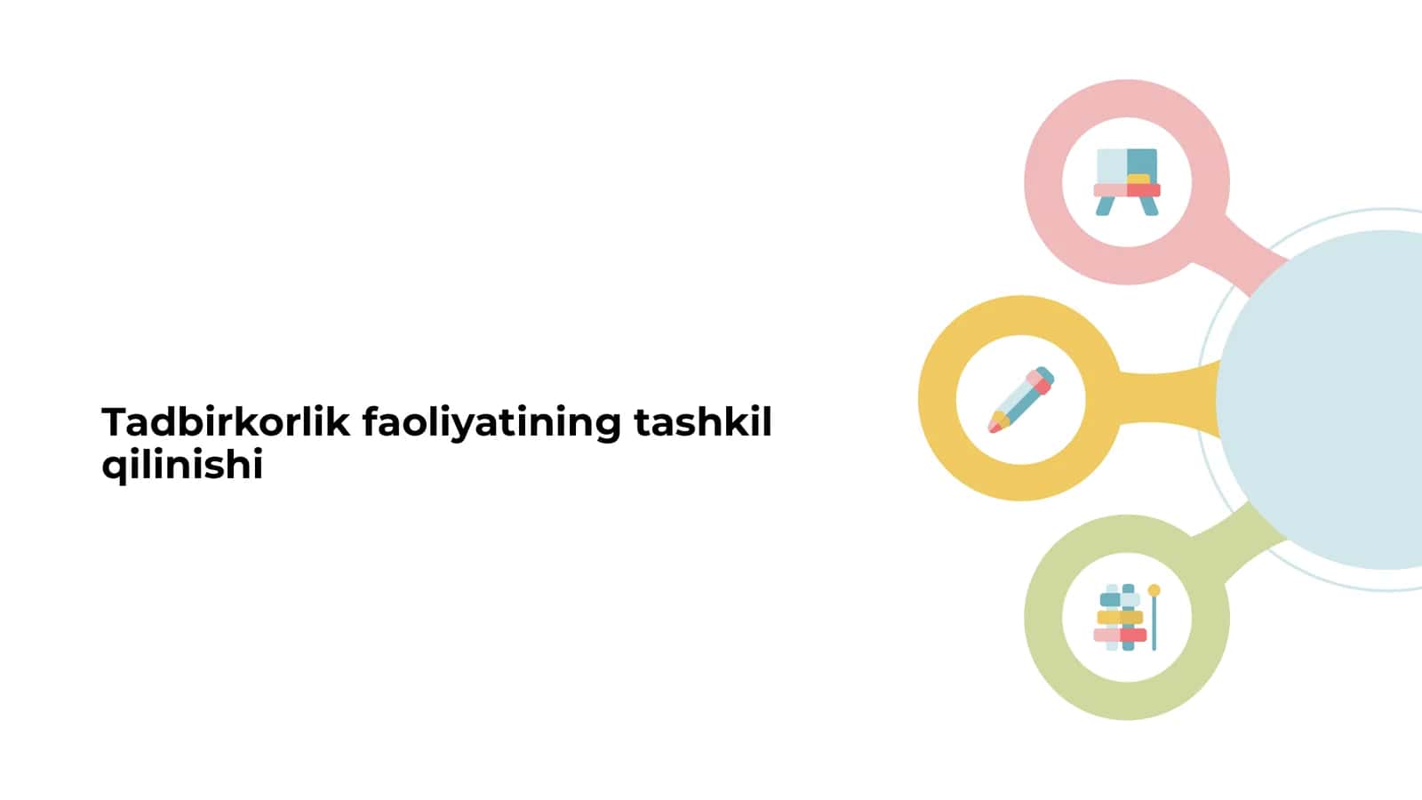 Tadbirkorlik faoliyatining tashkil qilinishi 1