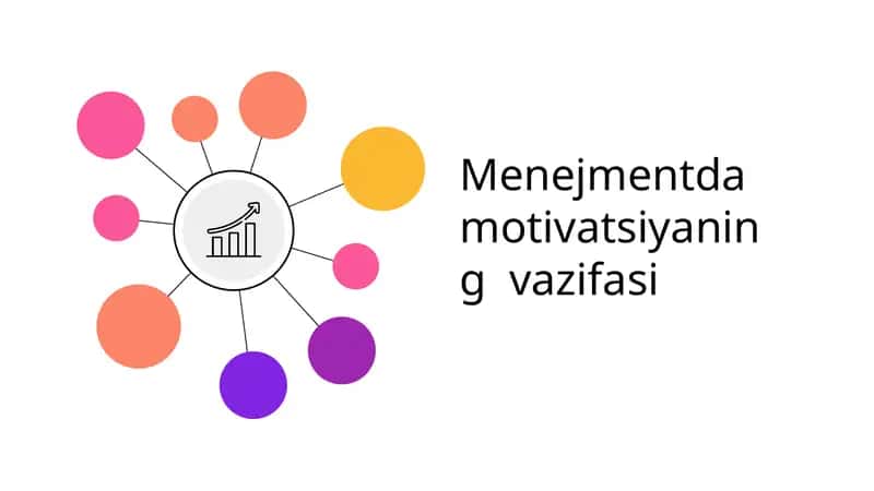 Menejmentda motivatsiyaning vazifasi 1