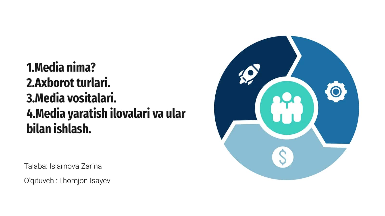 Media nima? Asosiy tushunchalar 1