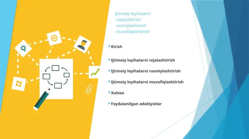 Ijtimoiy loyihalarni  rejalashtirish   rasmiylashtirish  muvofiqlashtirish 1