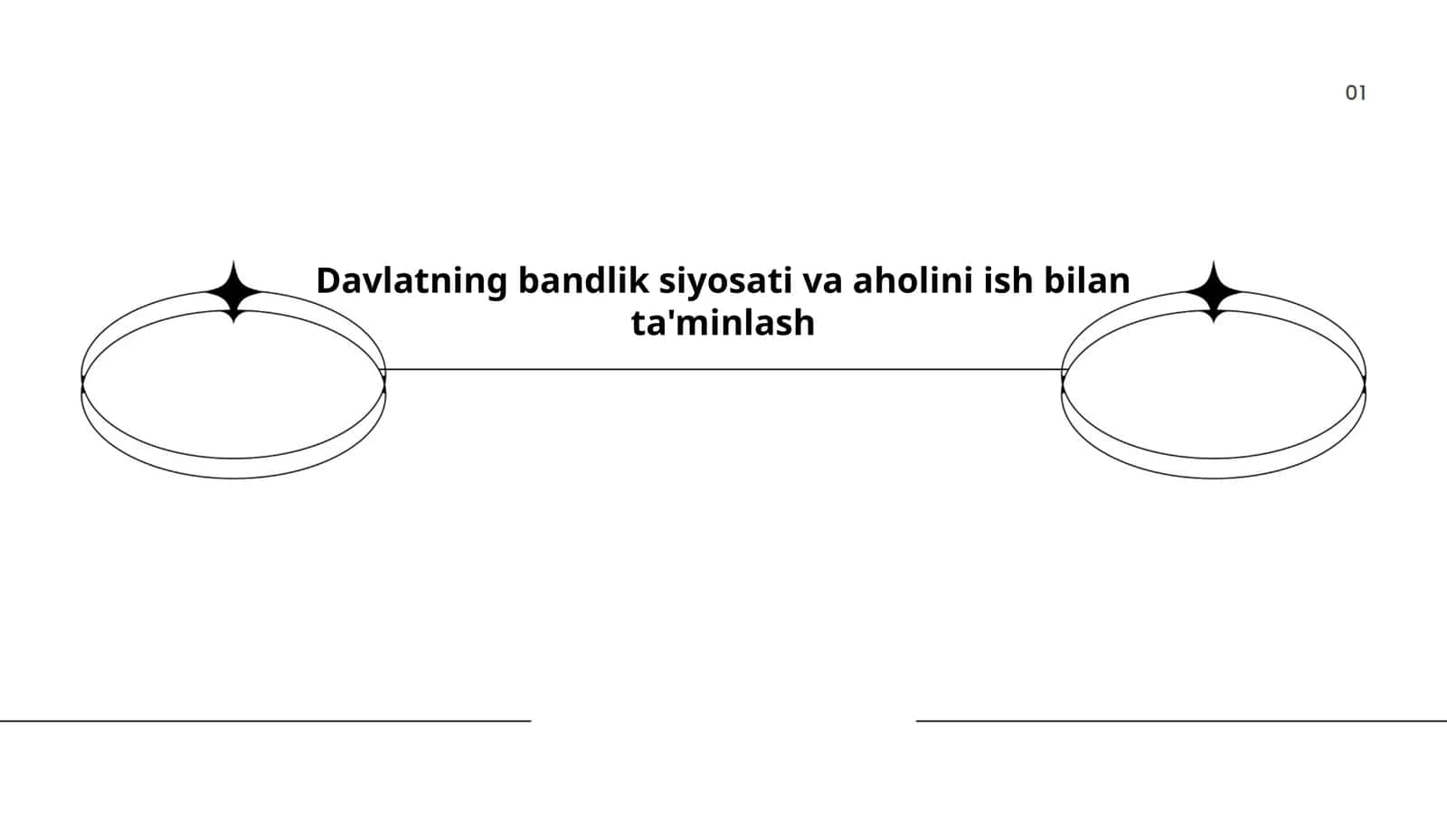 Davlatning bandlik siyosati va aholini ish bilan ta'minlash 1