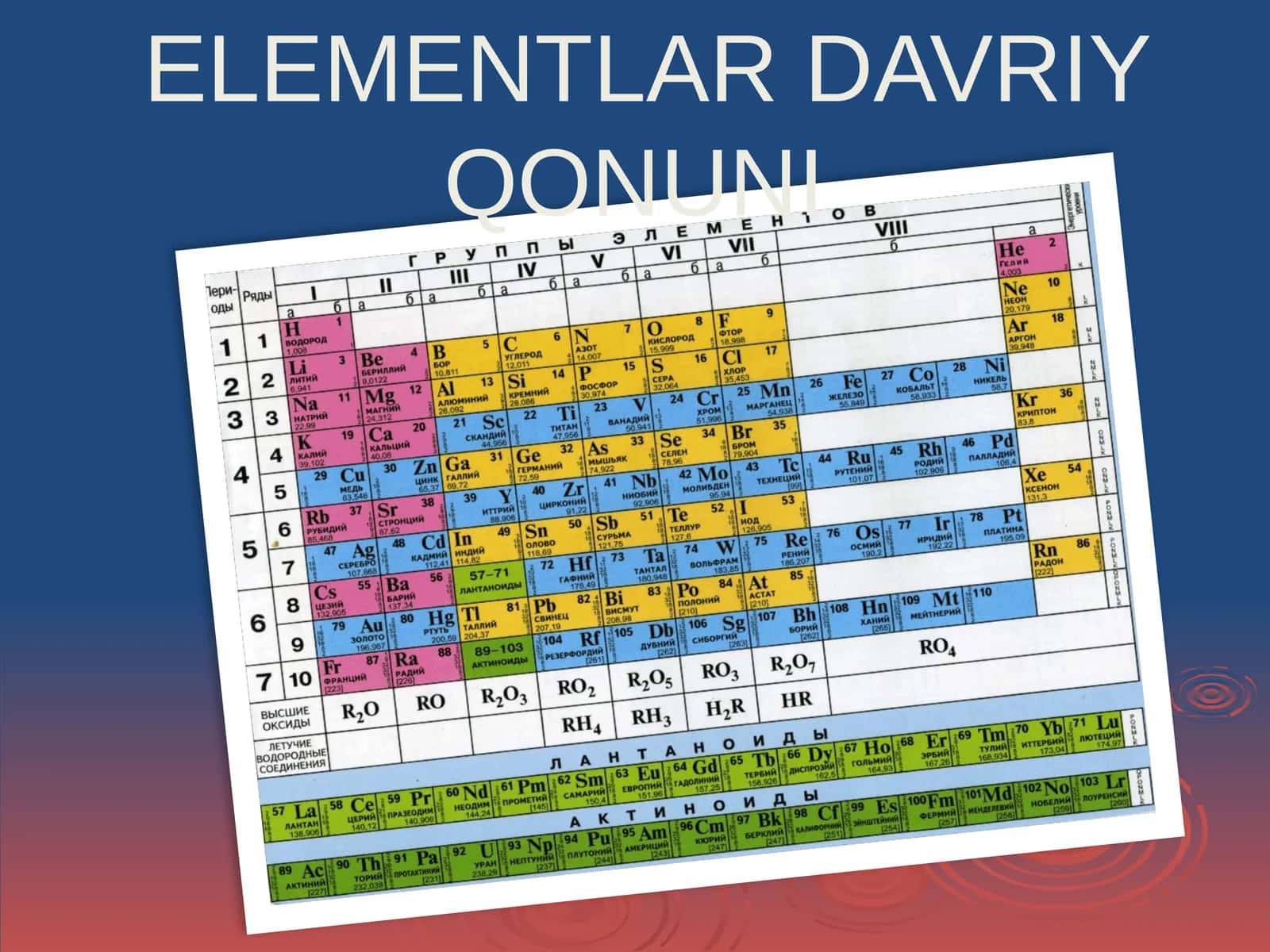 MENDELEYEVNING ELEMENTLAR DAVRIY QONUNI 1
