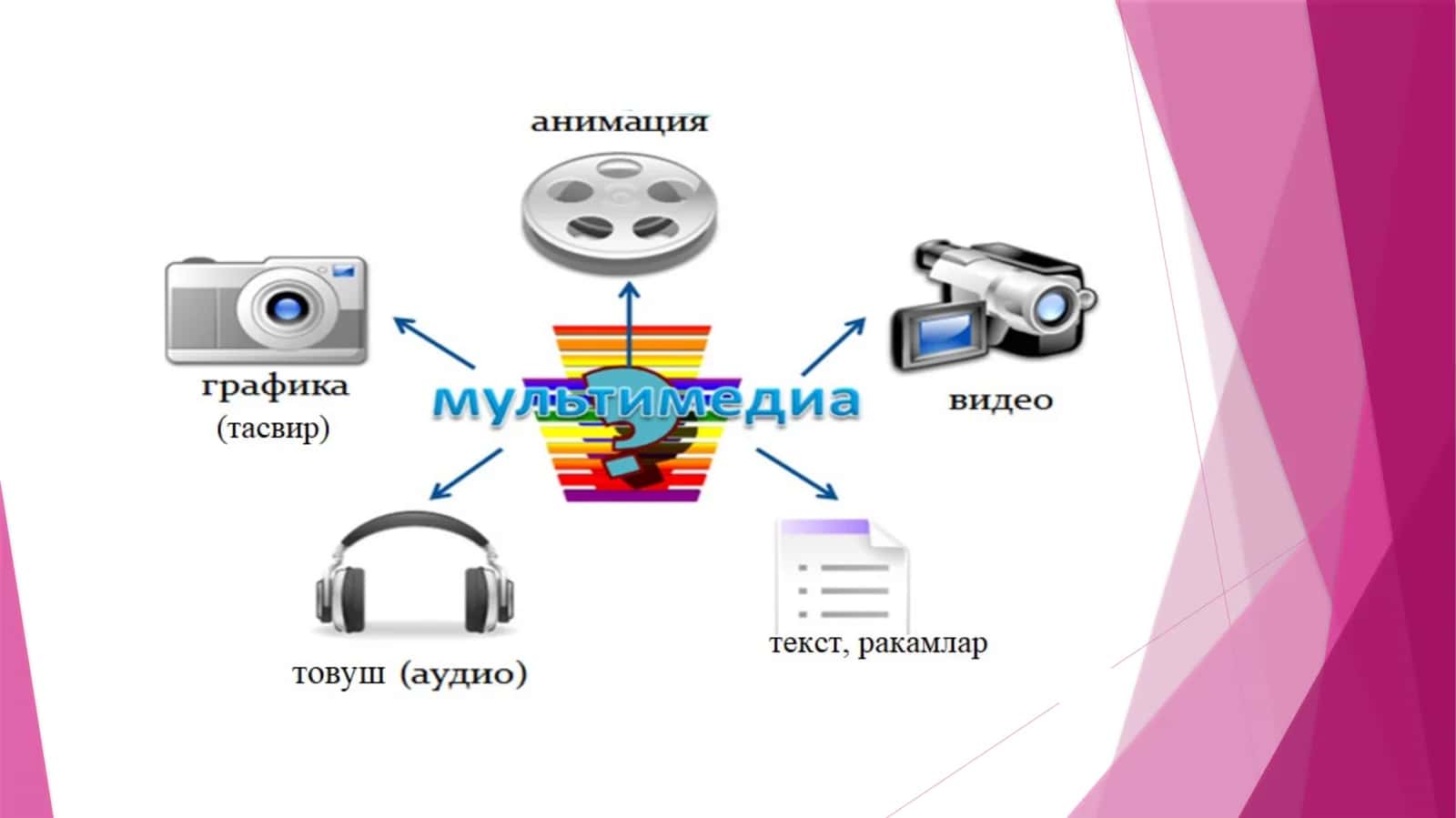 Телекоммуникация технологияларининг ривожланиш эволюцияси 1