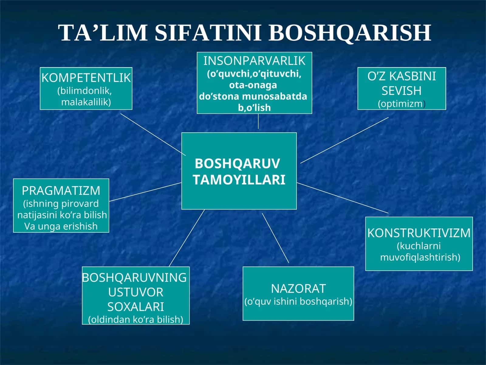 TA’LIM SIFATINI BOSHQARISH BOSHQARUV TAMOYILLARI 1