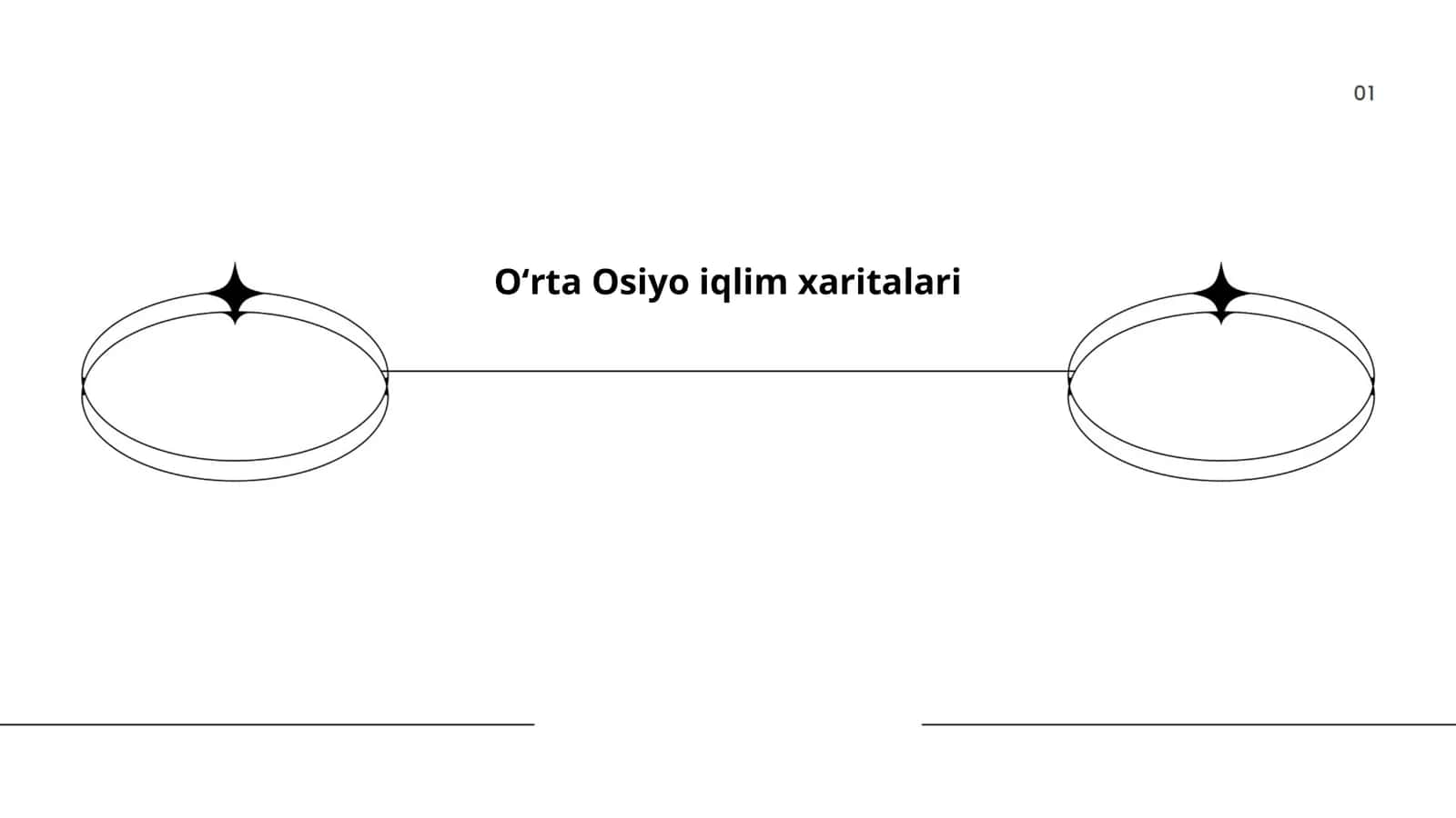 Oʻrta Osiyo iqlim xaritalari 1