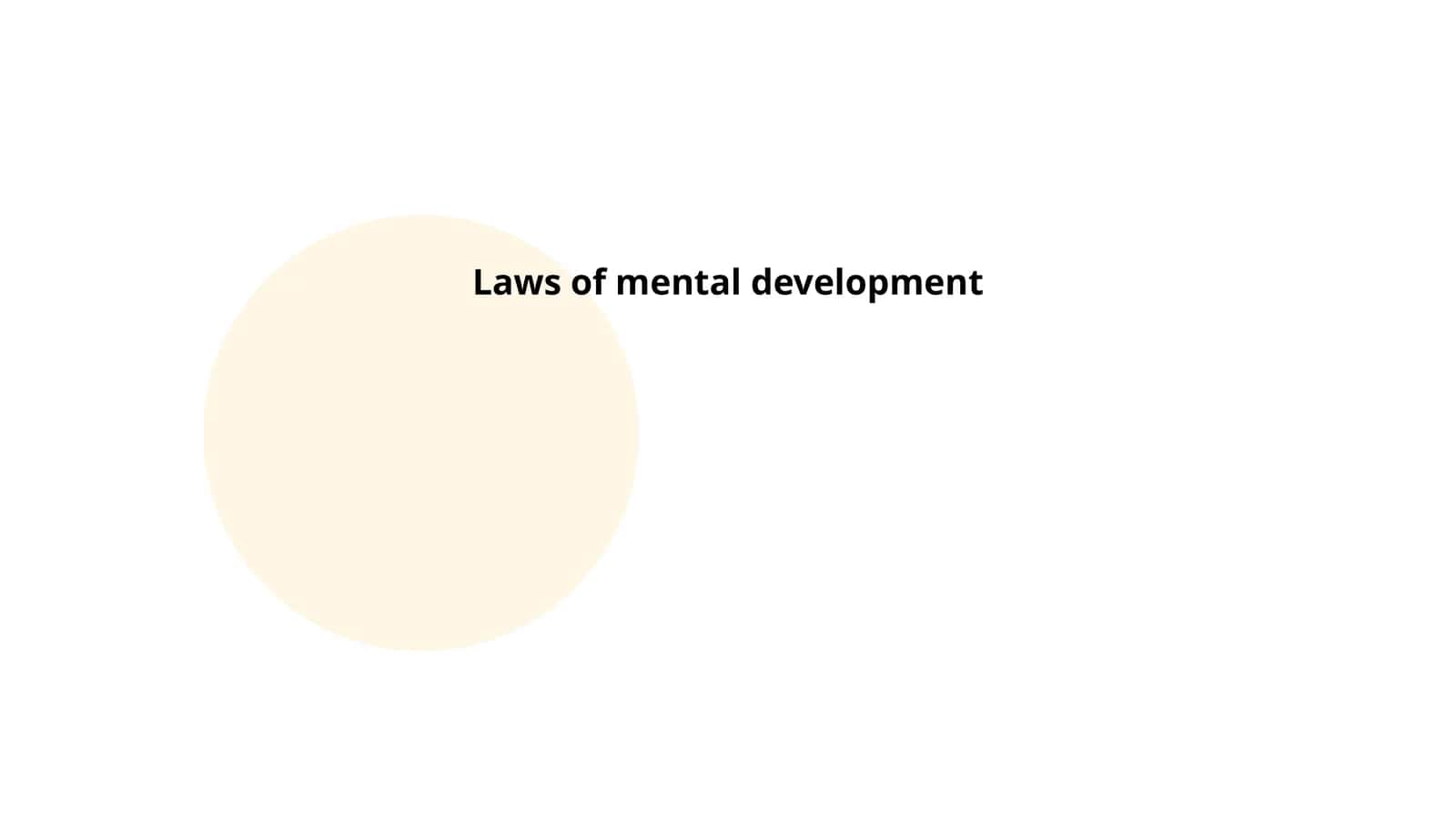 Laws of mental development 1