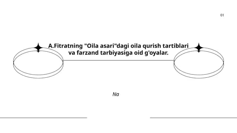 A.Fitratning "Oila asari" 1