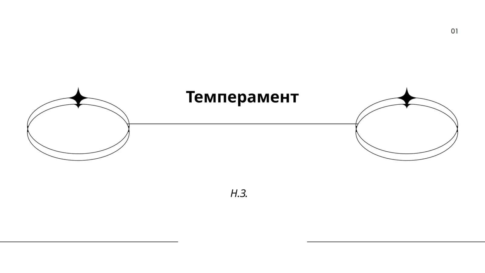 Темперамент 1