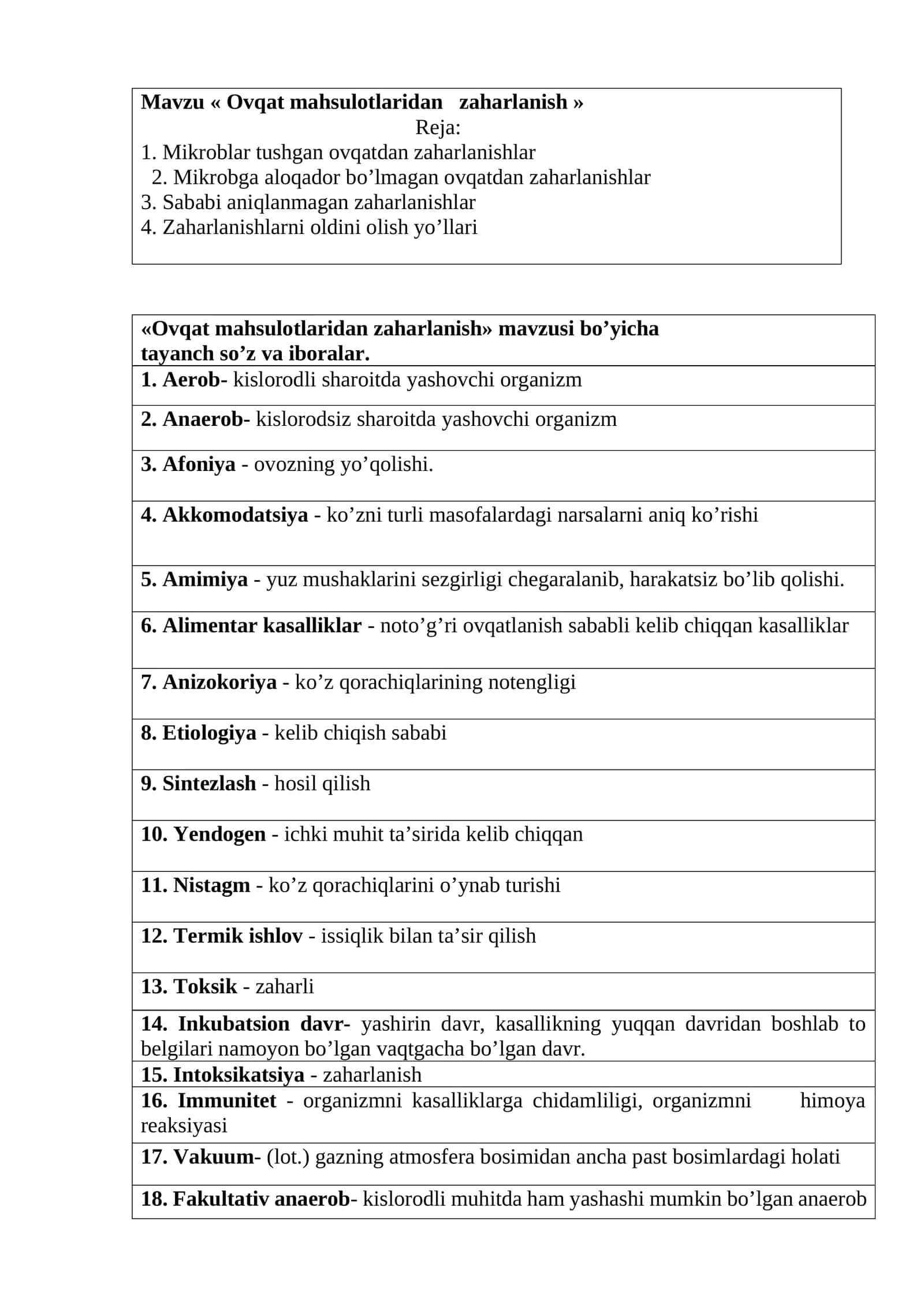 Ovqat mahsulotlaridan zaharlanish 1