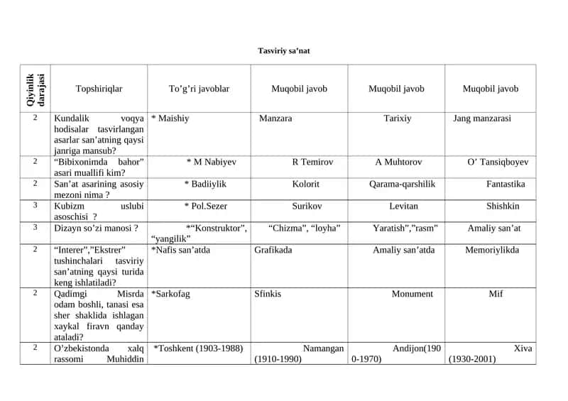 Tasviriy sa’nat 1