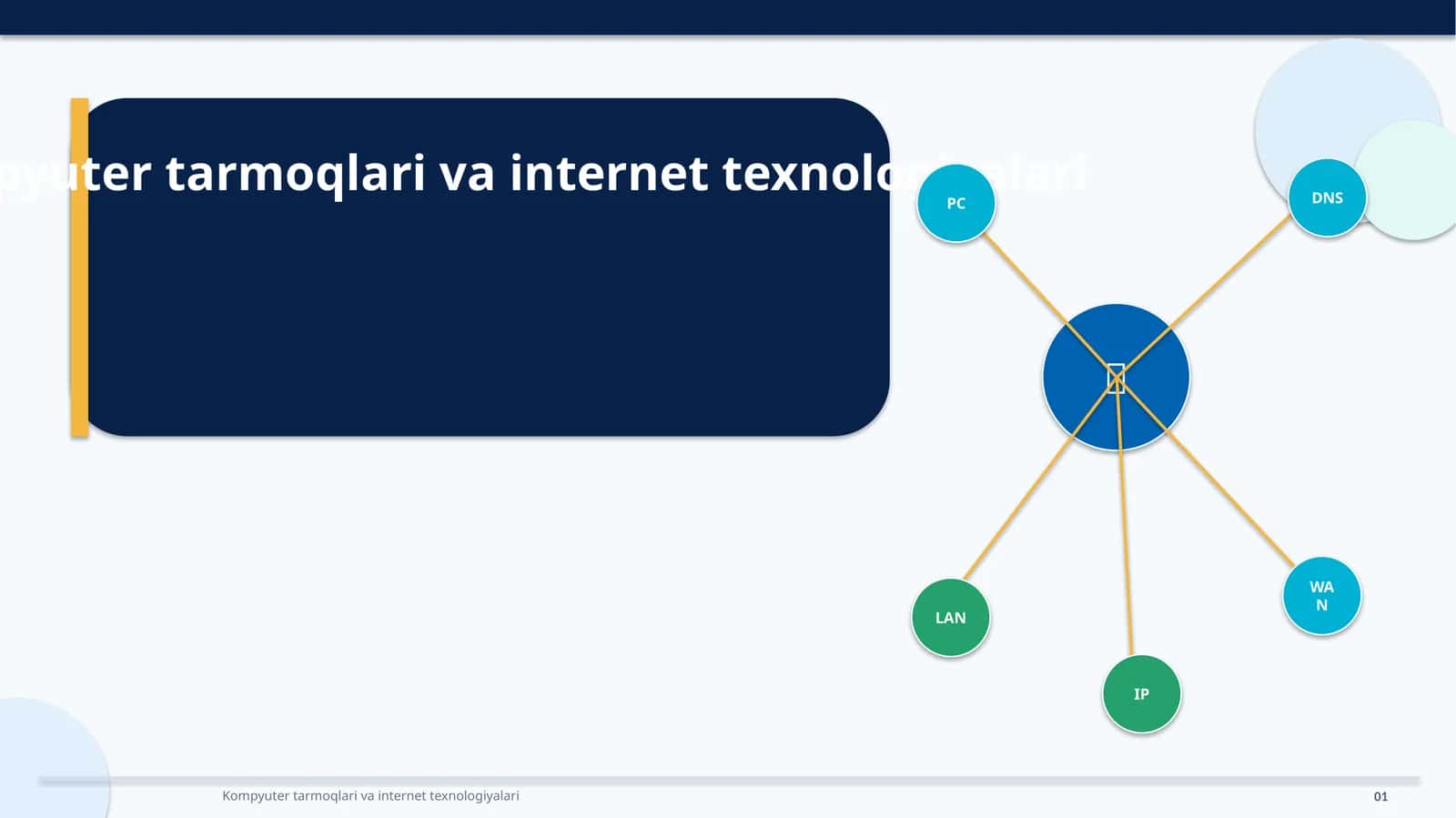 Kompyuter tarmoqlari va internet texnologiyalari 1