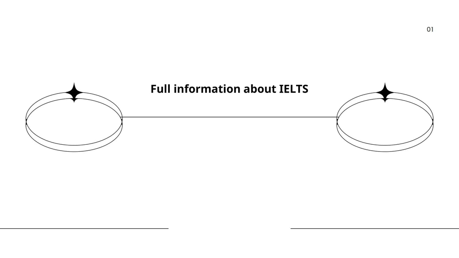 Full information about IELTS 1