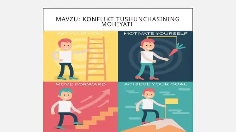 Konflikt tushunchasi 1