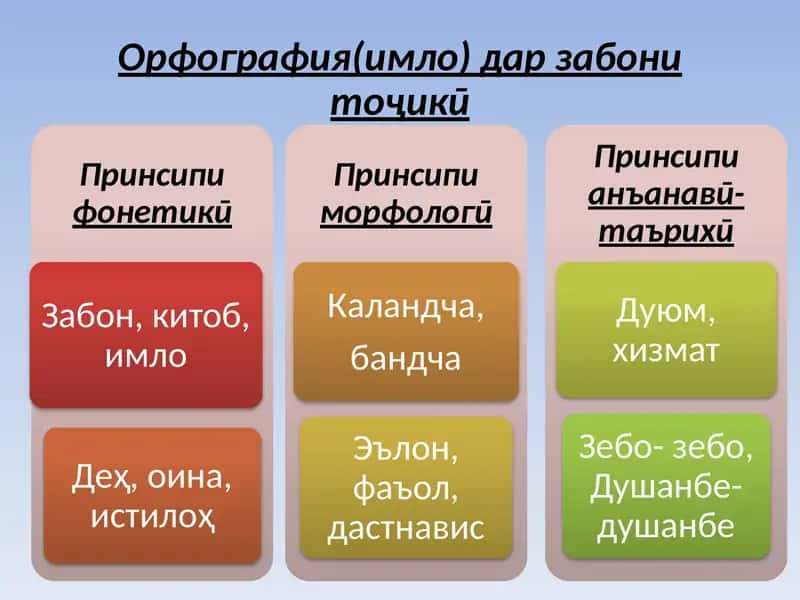 Орфография(имло) дар забони тоҷикӣ 1