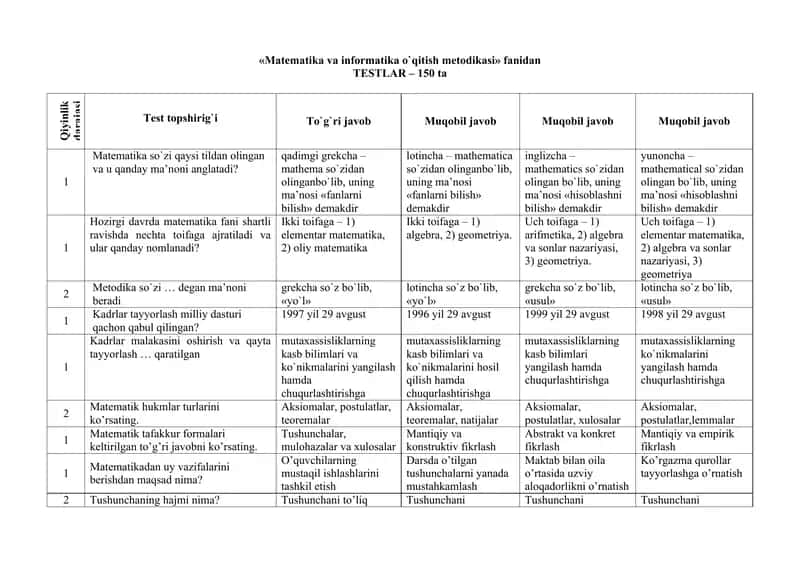Matematika va informatika o'qitish metodikasi 1