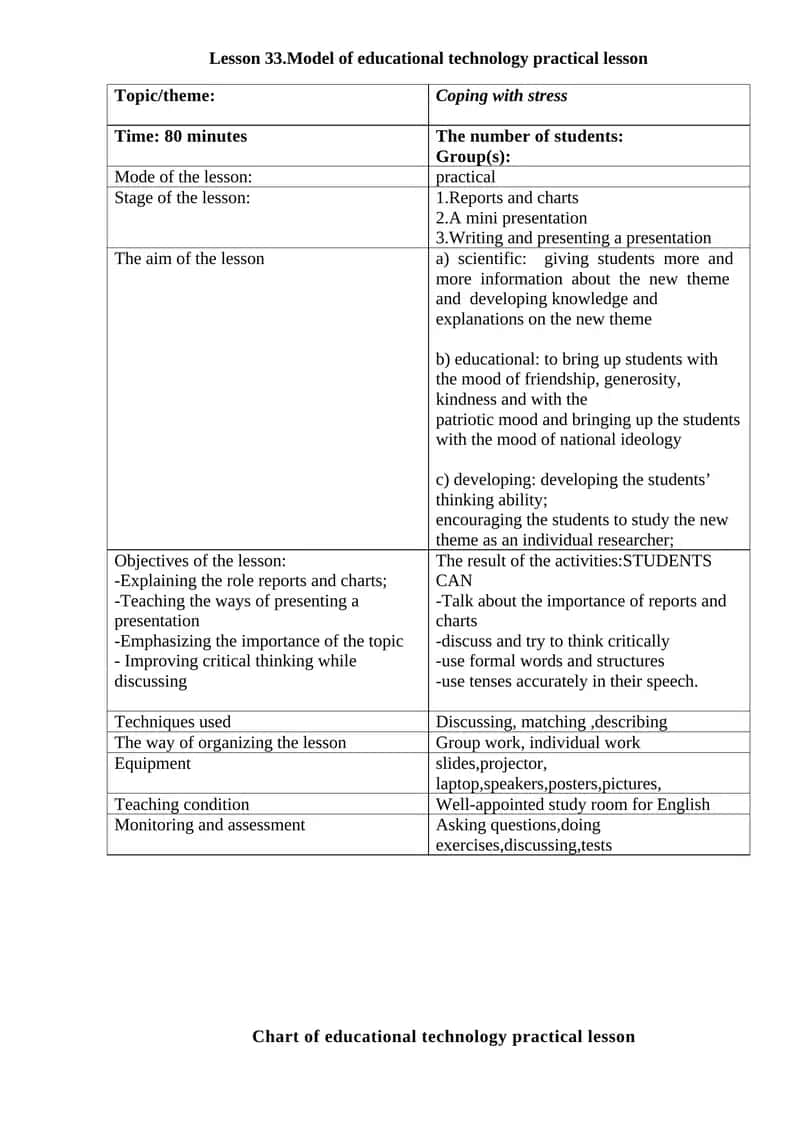 Model of educational technology practical lesson 1